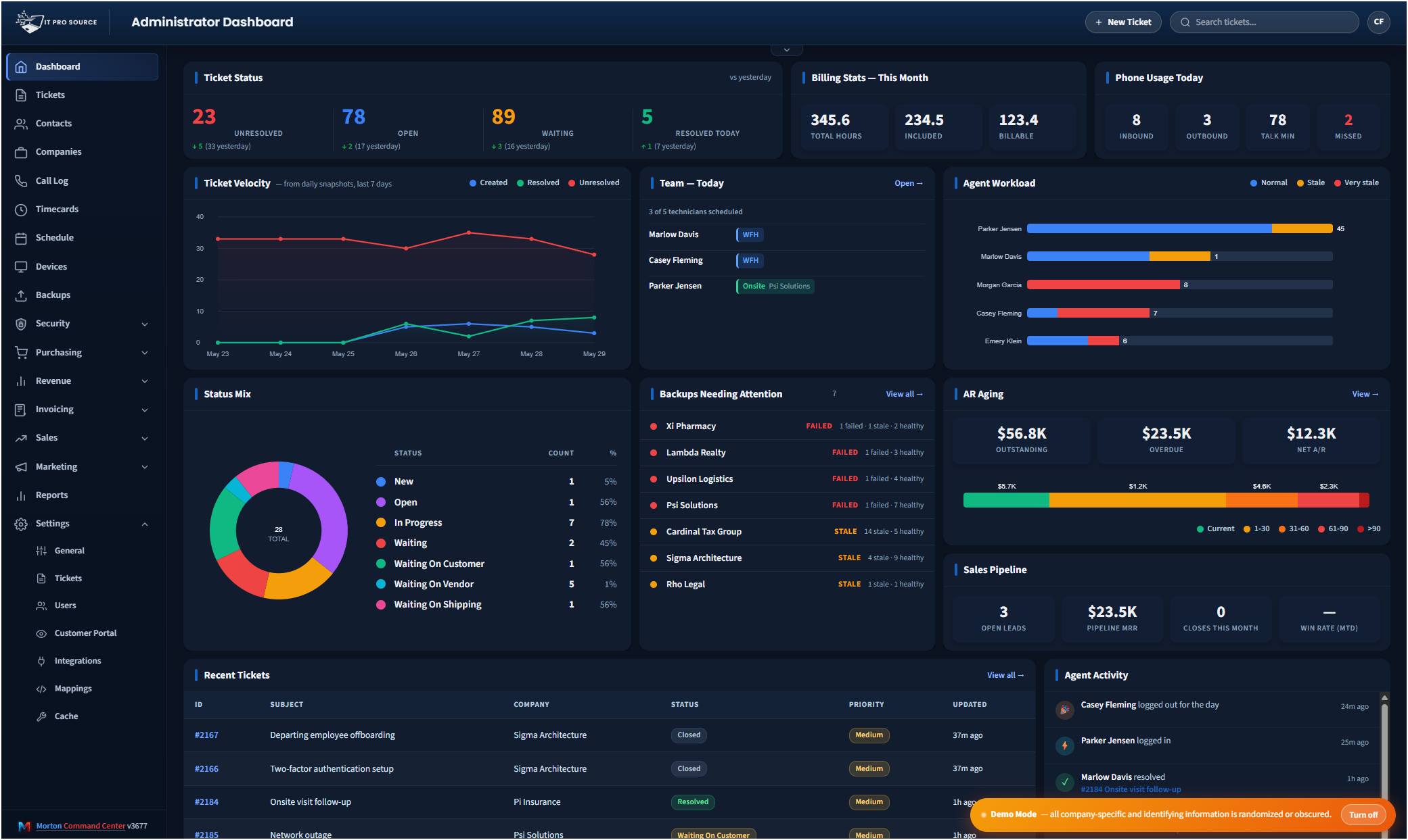 Unified MSP operations dashboard